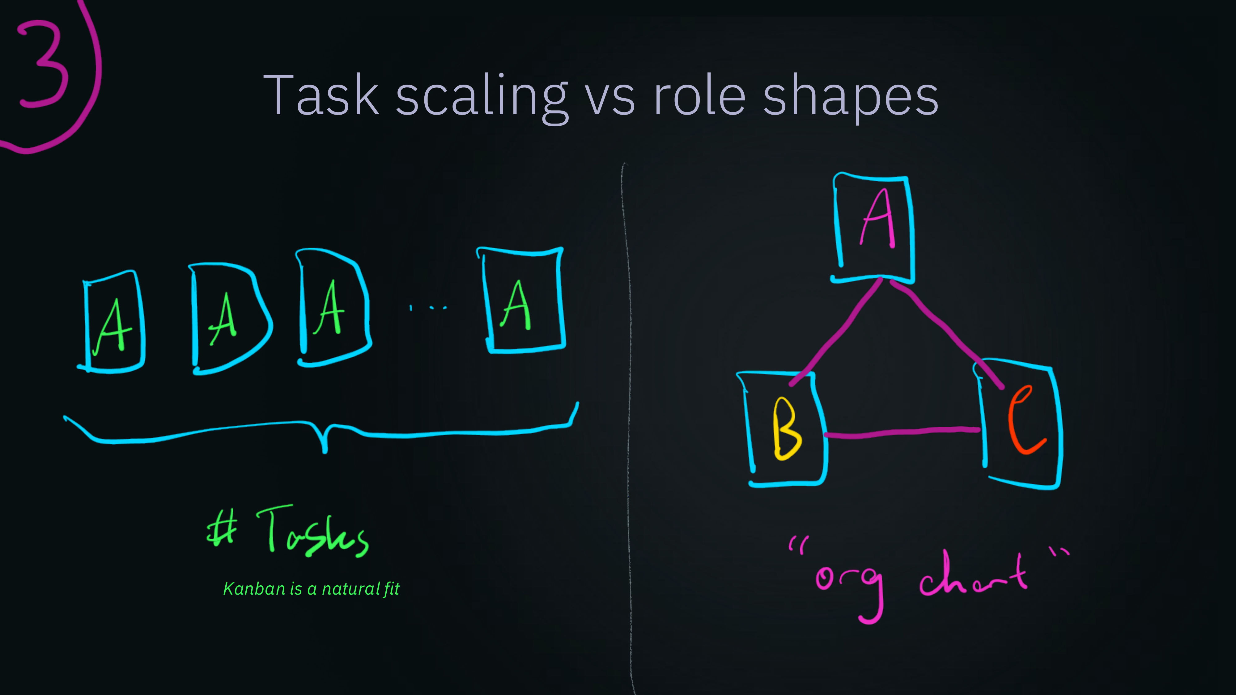task scaling vs role shapes